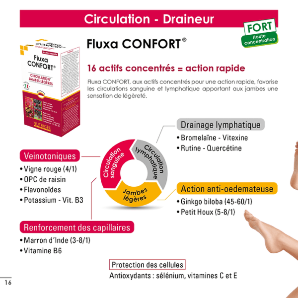 FLUXA CONFORT 60COMP – Image 2