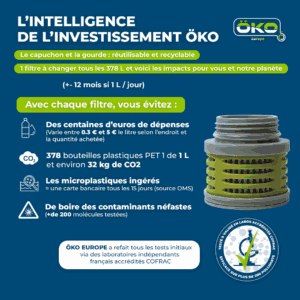 GOURDE OKO ULTRA FILTRANTE VERT 1L