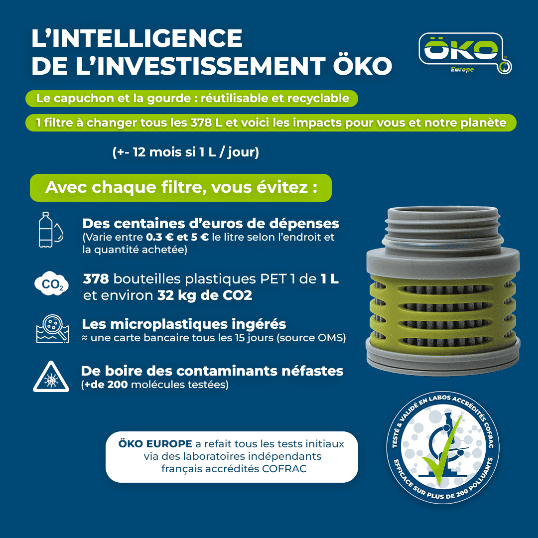 GOURDE OKO ULTRA FILTRANTE VERT 1L – Image 2